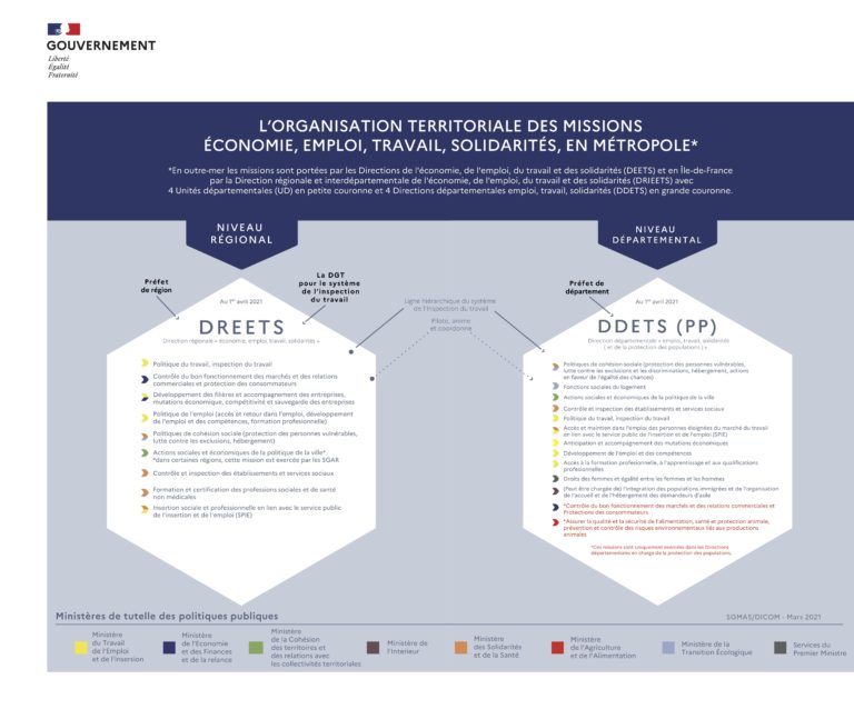 01/04/21: Les DIRECCTE deviennent des DREETS